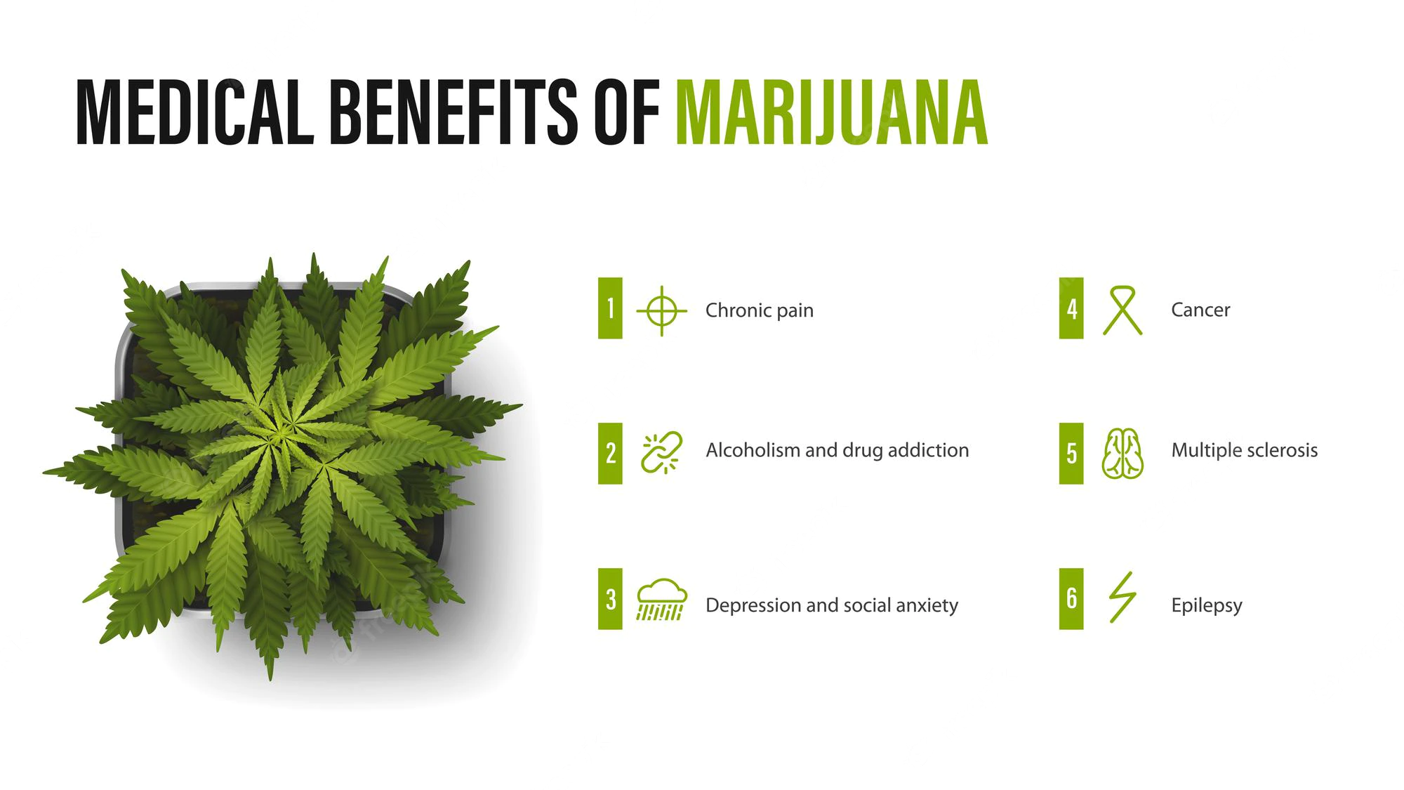 The Advantages Associated With The Use Of Marijuana For Medical Purposes